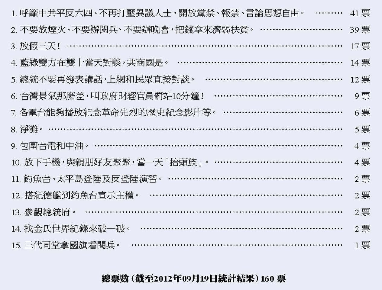 除了煙火 你希望「雙十國慶」辦甚麼活動？