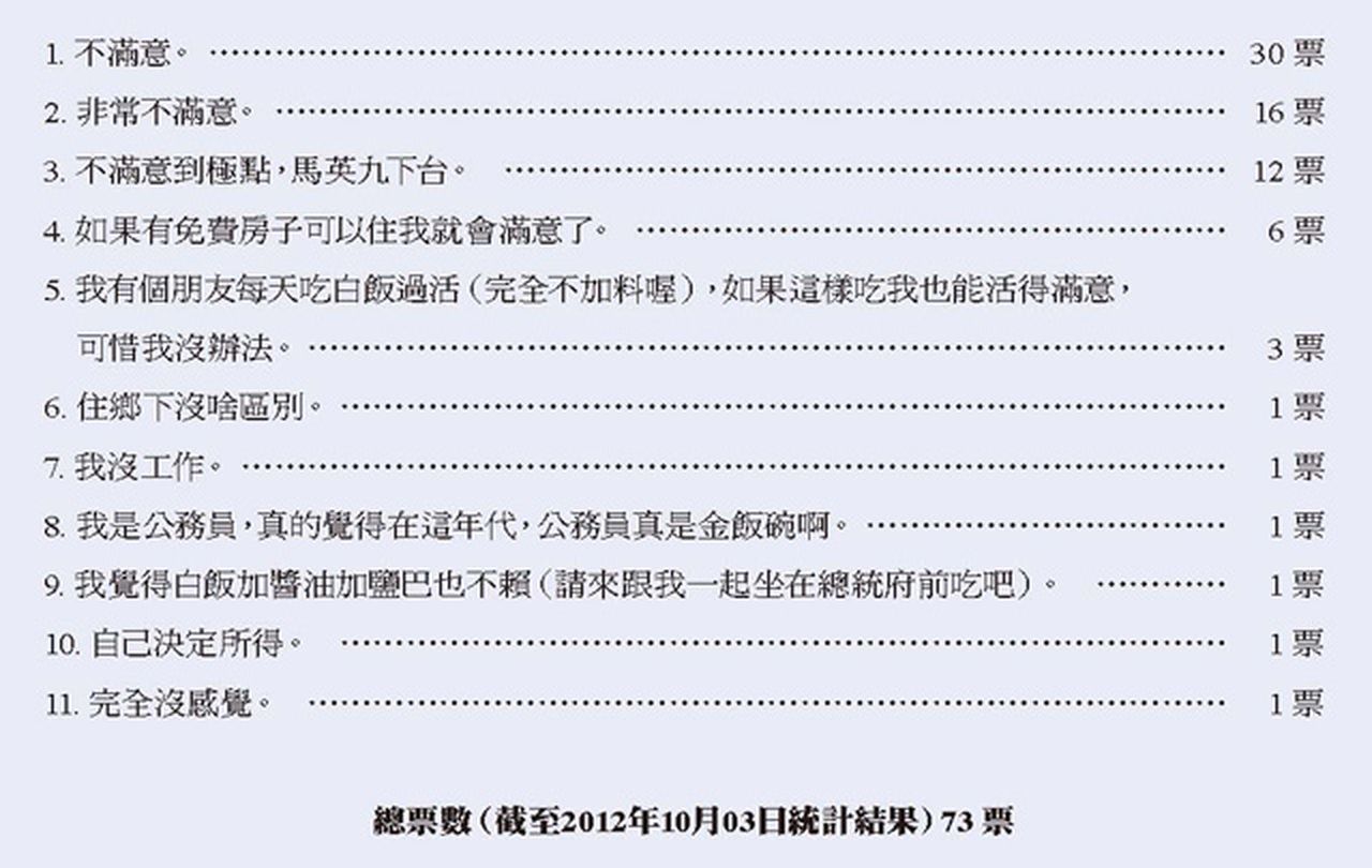 你對薪水、生活還滿意嗎？