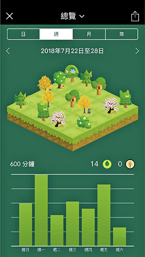 App「Forest專注森林」介面，用專注的時間種下一棵樹。時刻科技提供