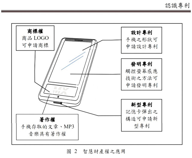 智慧財產局對商標、著作與專利的說明。智慧財產局資料擷圖