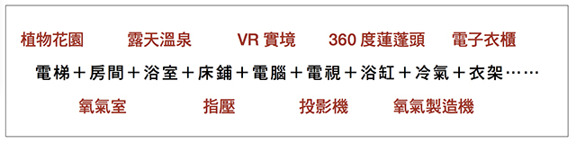 我們來發揮想像力吧。到底有多少東西是必要元素？