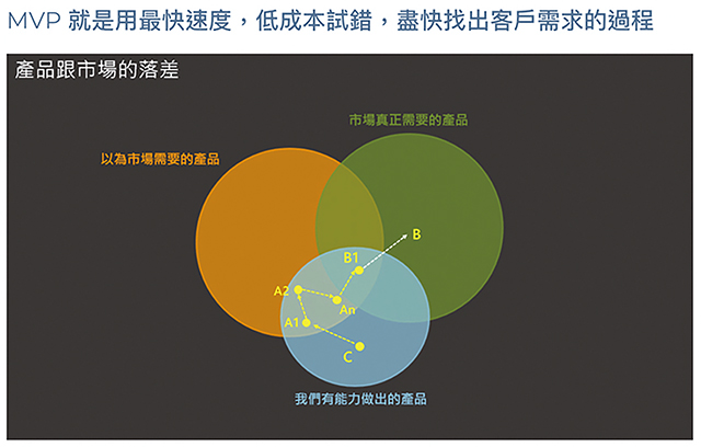 取自商業思維學院