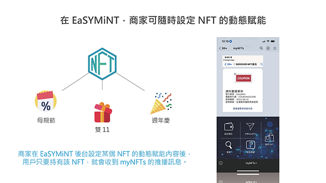 設定動態賦能，讓商家更靈活運用NFT。沂動行銷提供