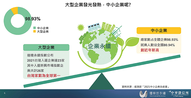 隨著大型企業推展ESG，不少中小型企業則因為缺乏永續的人才與專業，以及缺乏管理工具，不知如何著手。優樂地永續提供