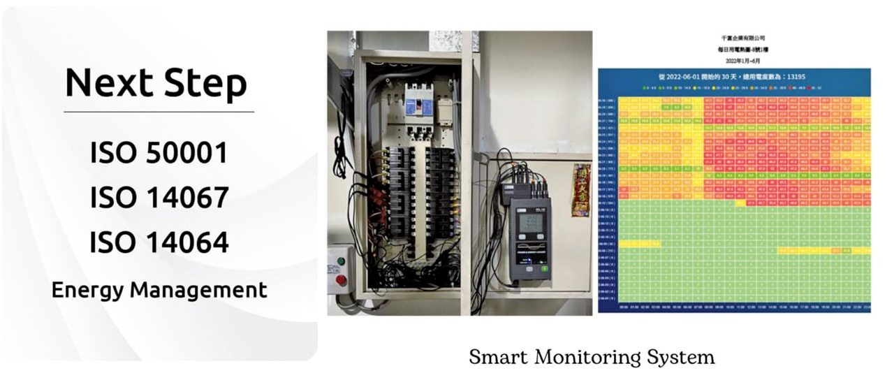 千富安裝智慧電表，有效降低用電量。千富提供