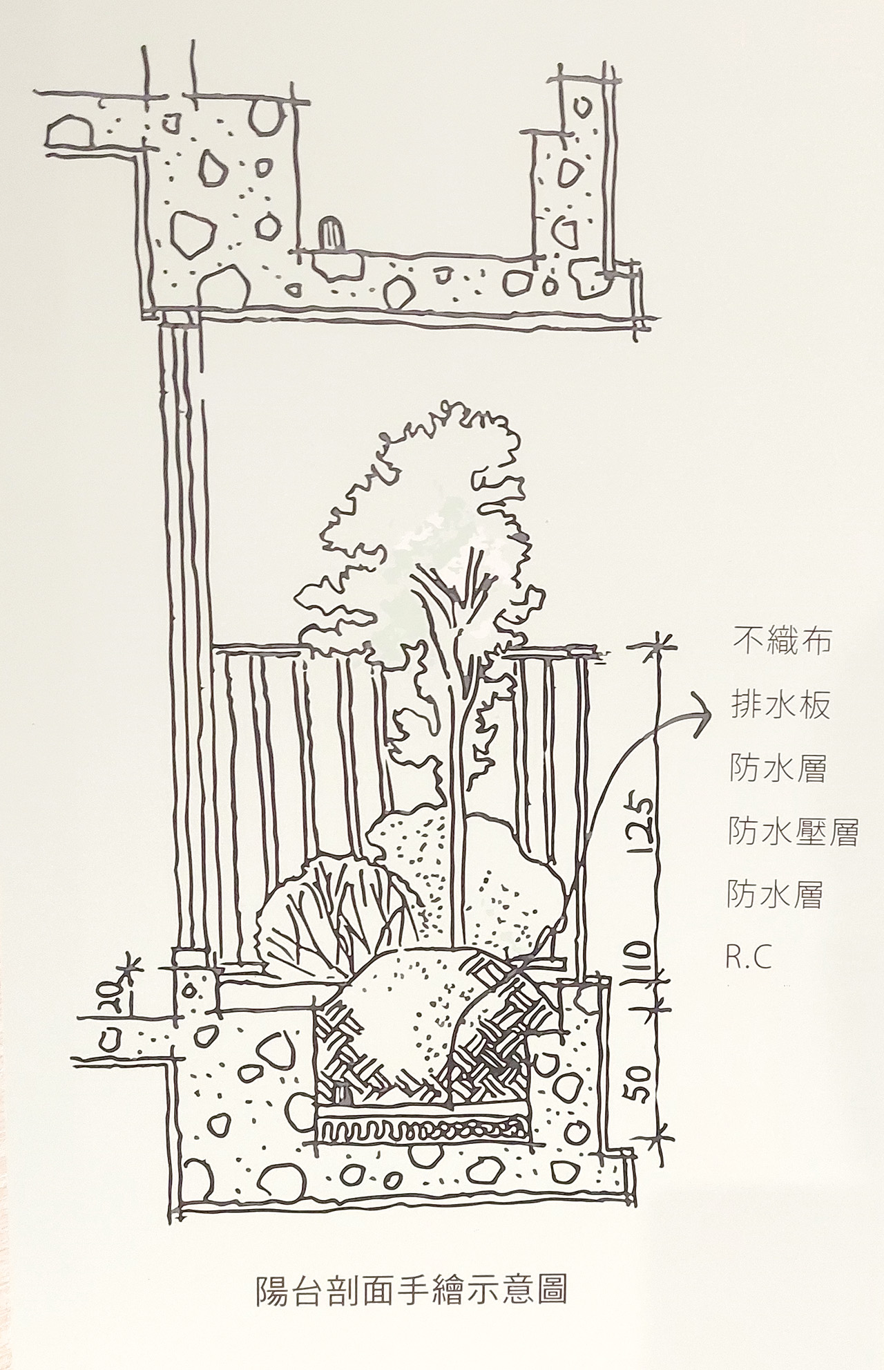 寶樺建設社區陽台剖面圖，在覆土層下有五層防水措施。寶樺建設提供