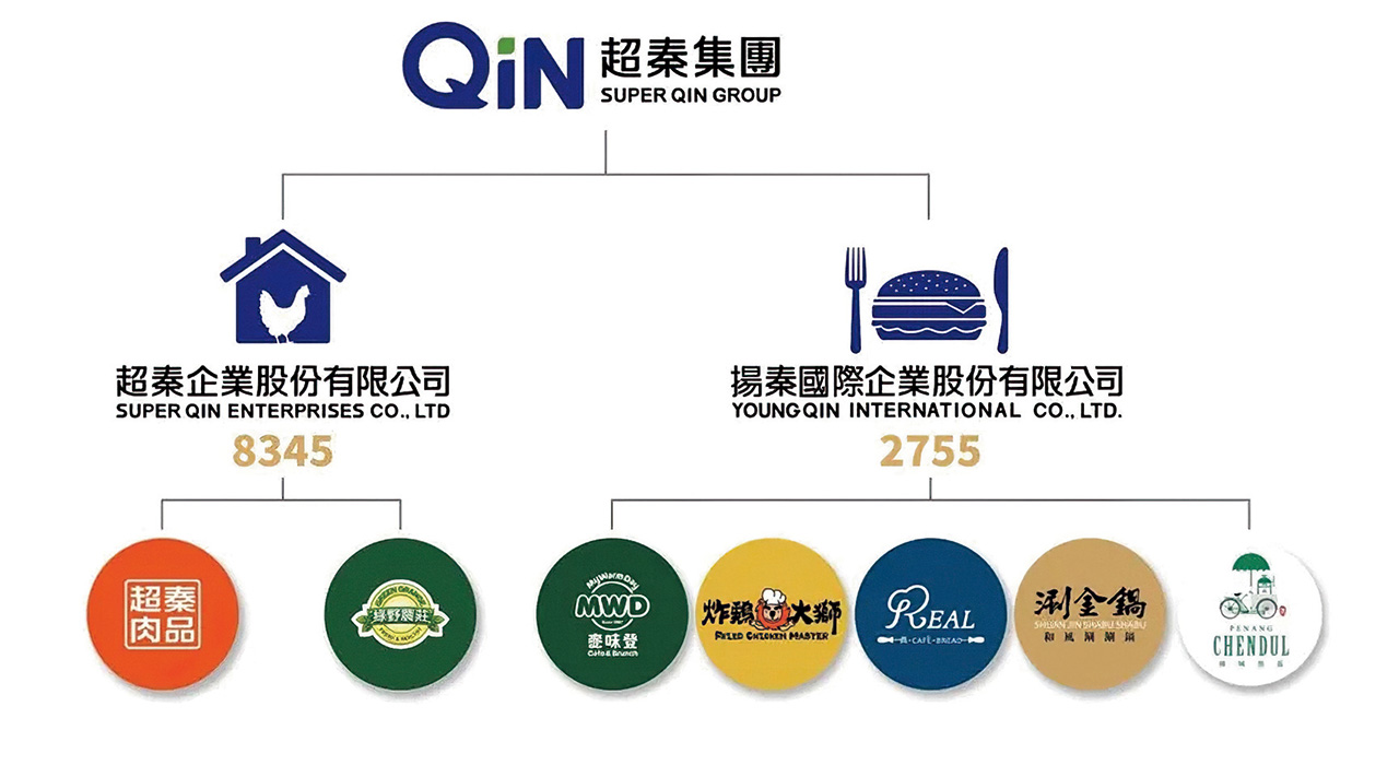 超秦企業、楊秦國際同屬超秦集團。揚秦國際提供