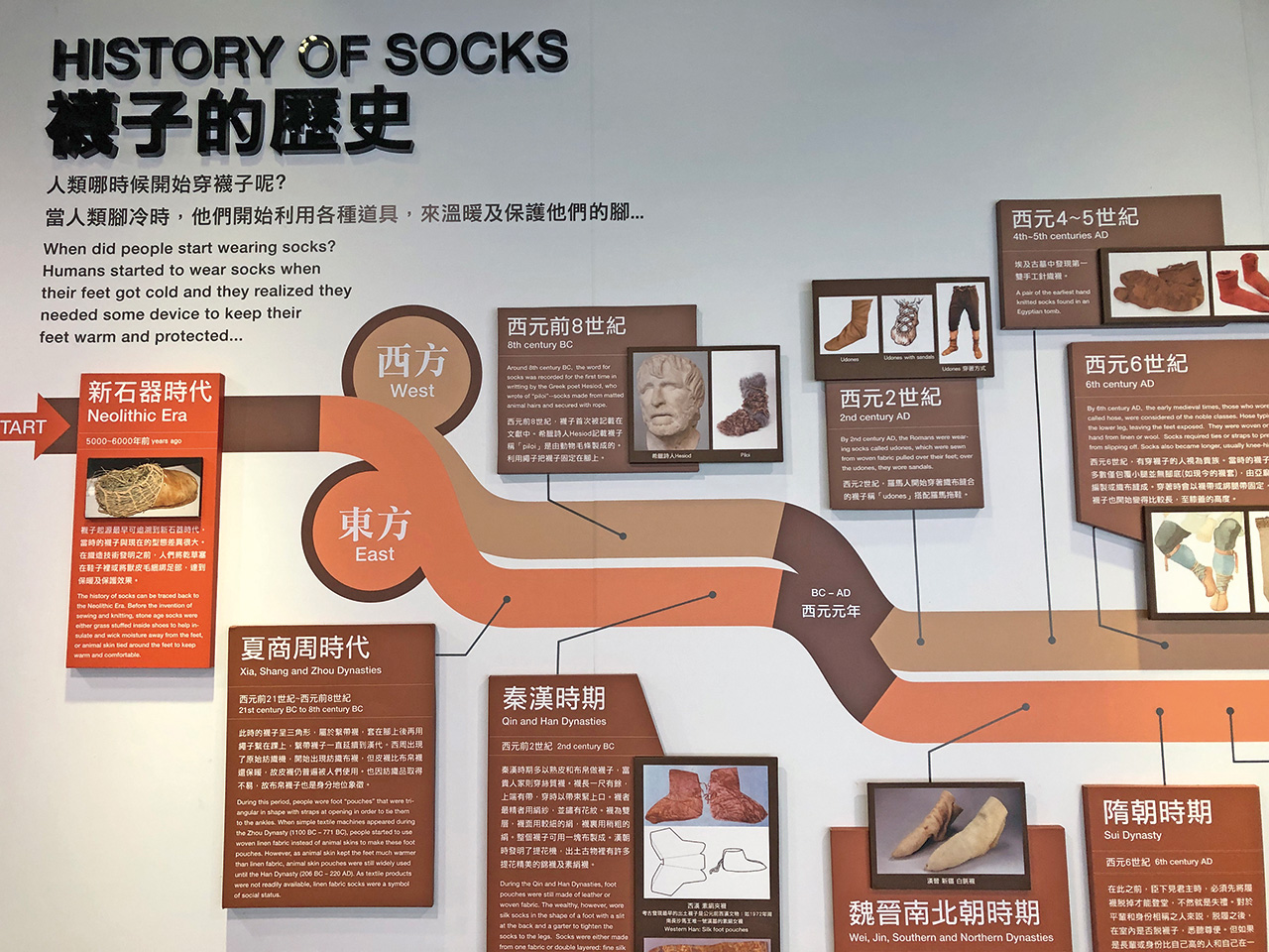 「襪子歷史區」圖文並茂,詳細解說東西方襪子的歷史。