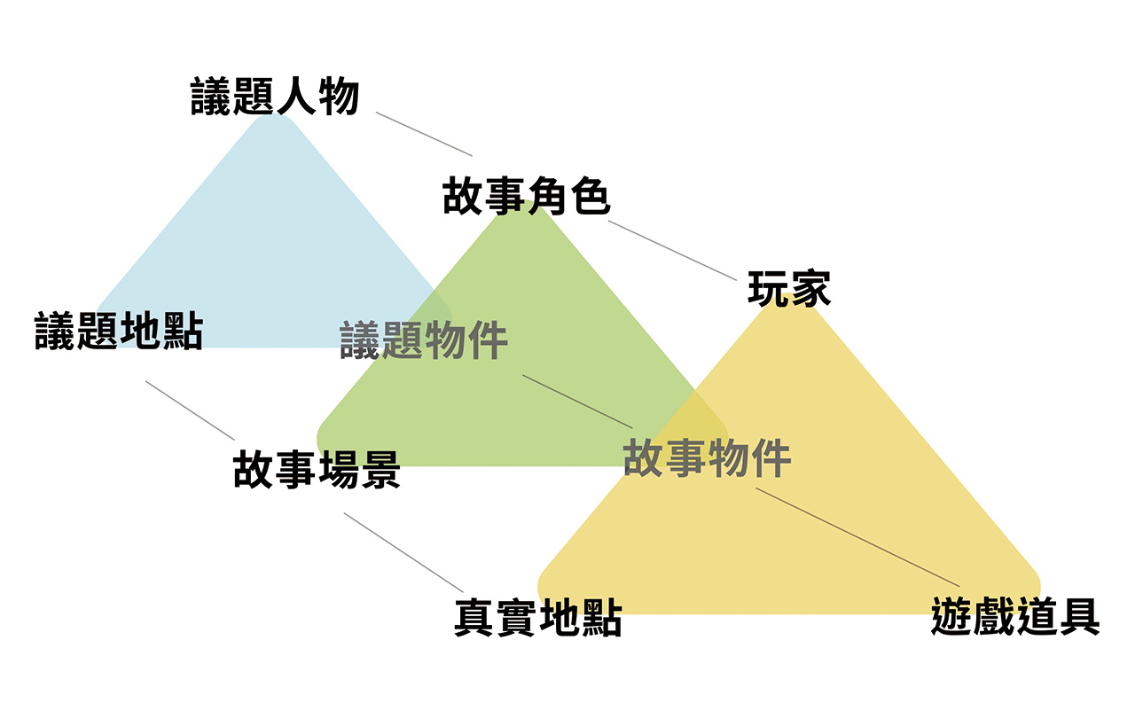透過3×3架構法，聚樂邦設計出好玩的互動遊戲。Playreal提供