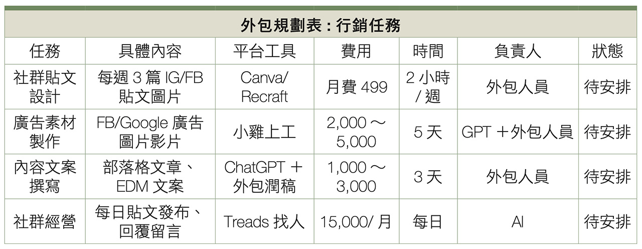 外包規劃表