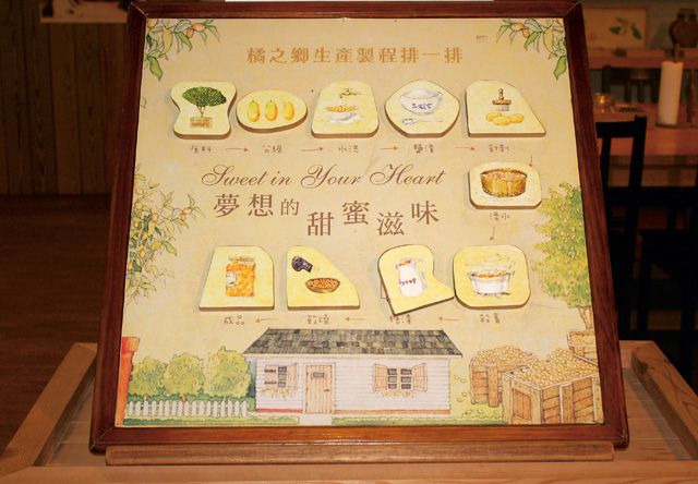 夢想的甜蜜滋味展板,詳細說明蜜餞製作步驟。