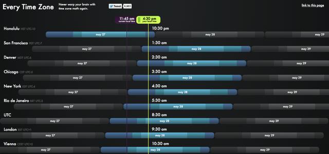 Every Time Zone 世界時間時區換算 時差查詢工具 看雜誌