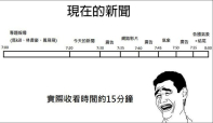 媒體新聞單一化  甚麼樣的新聞才是好新聞？
