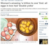 菲奧娜買回一盒6顆裝的雞蛋，沒想到，每一顆蛋竟然都有雙蛋黃！